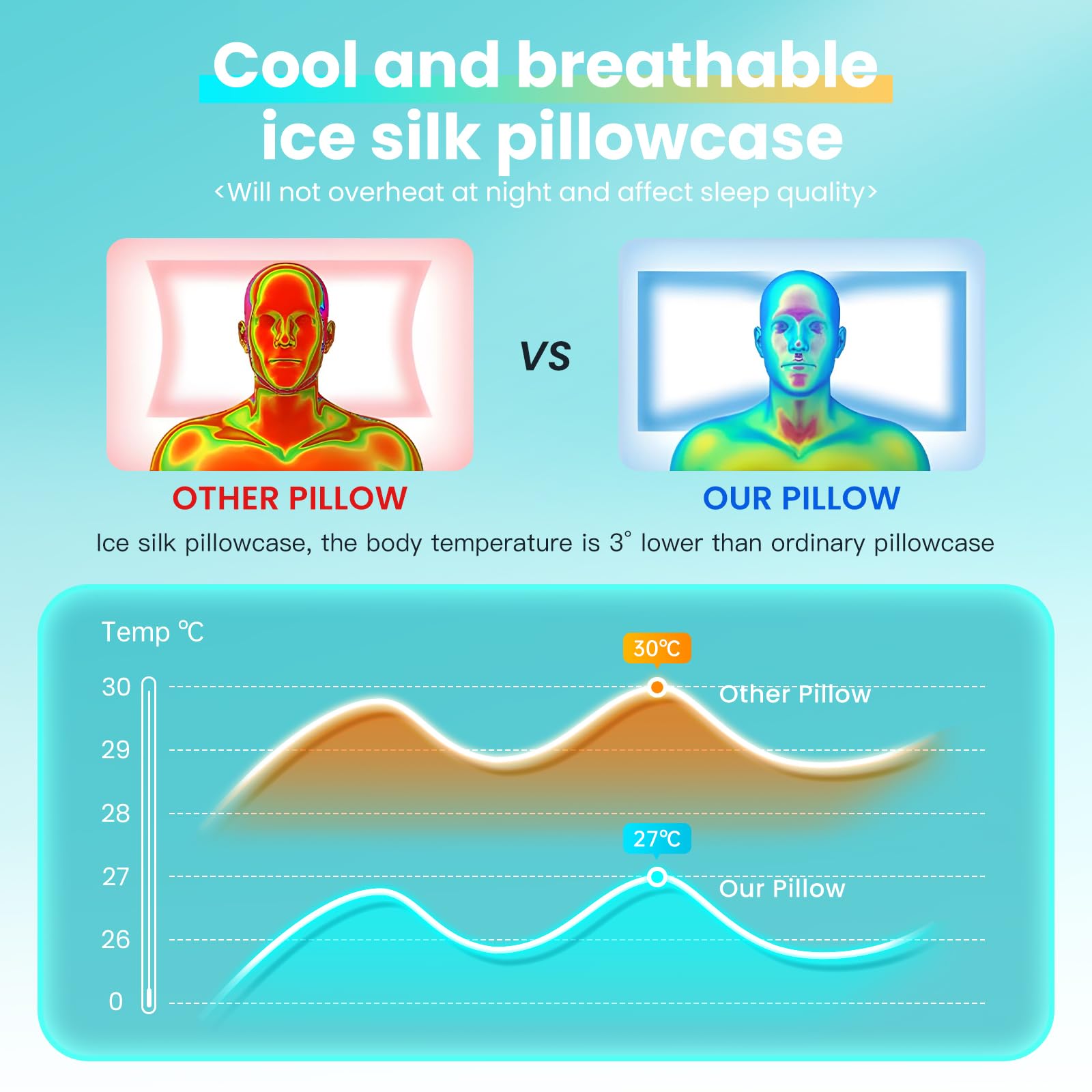 Cooling Ergonomic Orthopedic Contour Pillow Memory Foam Pillow Cervical Neck Pillow