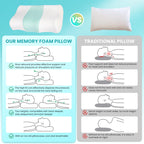 Cooling Ergonomic Orthopedic Contour Pillow Memory Foam Pillow Cervical Neck Pillow