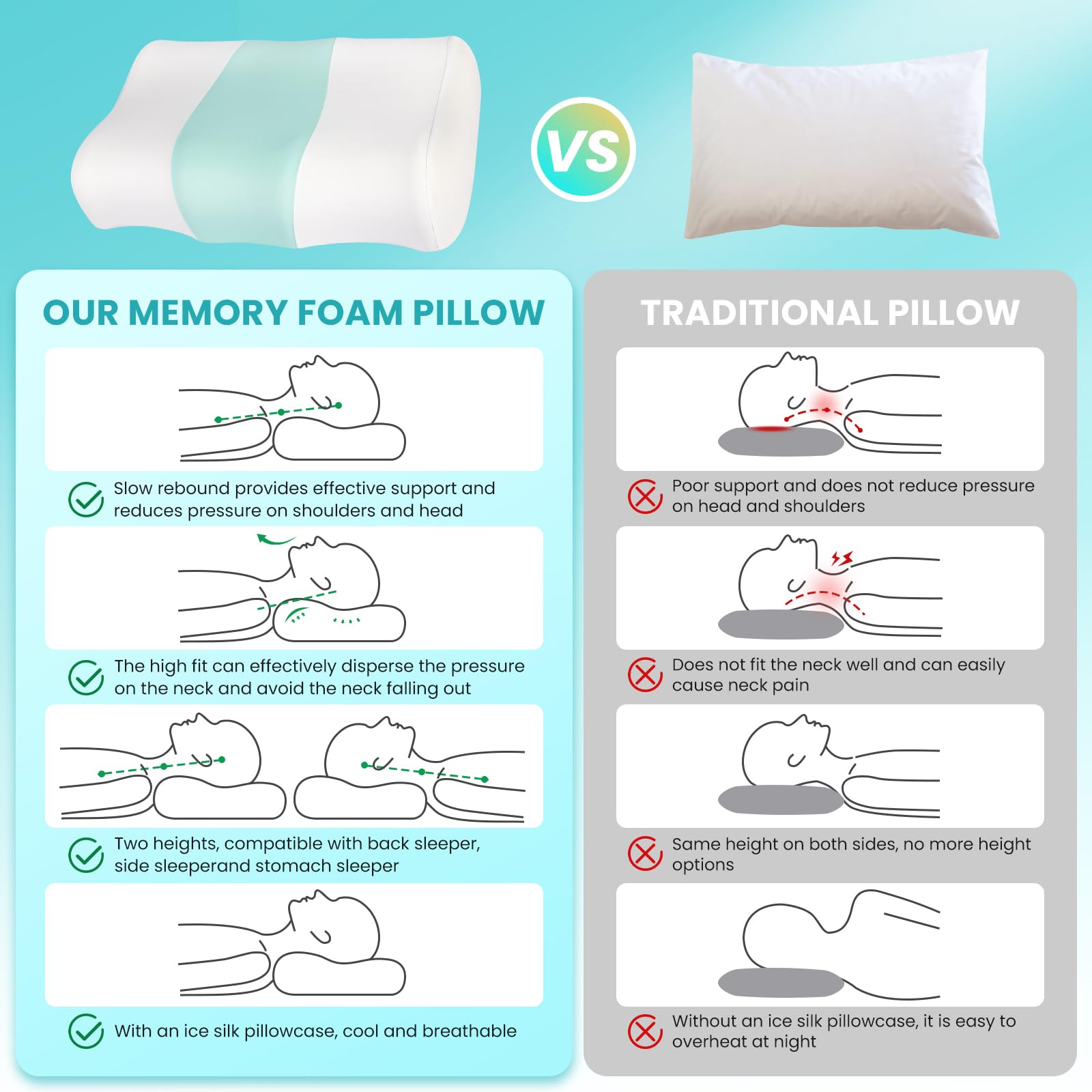 Cooling Ergonomic Orthopedic Contour Pillow Memory Foam Pillow Cervical Neck Pillow